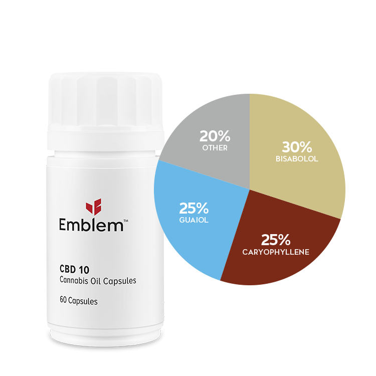 Emblem Capsules – CBD 10