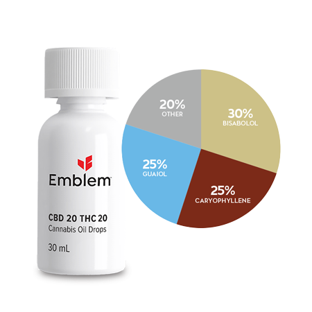Emblem Oil – CBD 20 THC 20