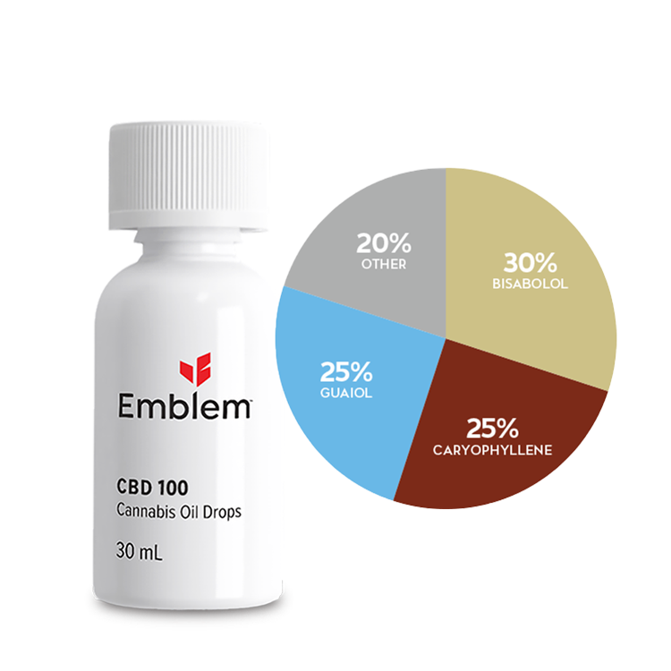 Emblem Oil – CBD 100
