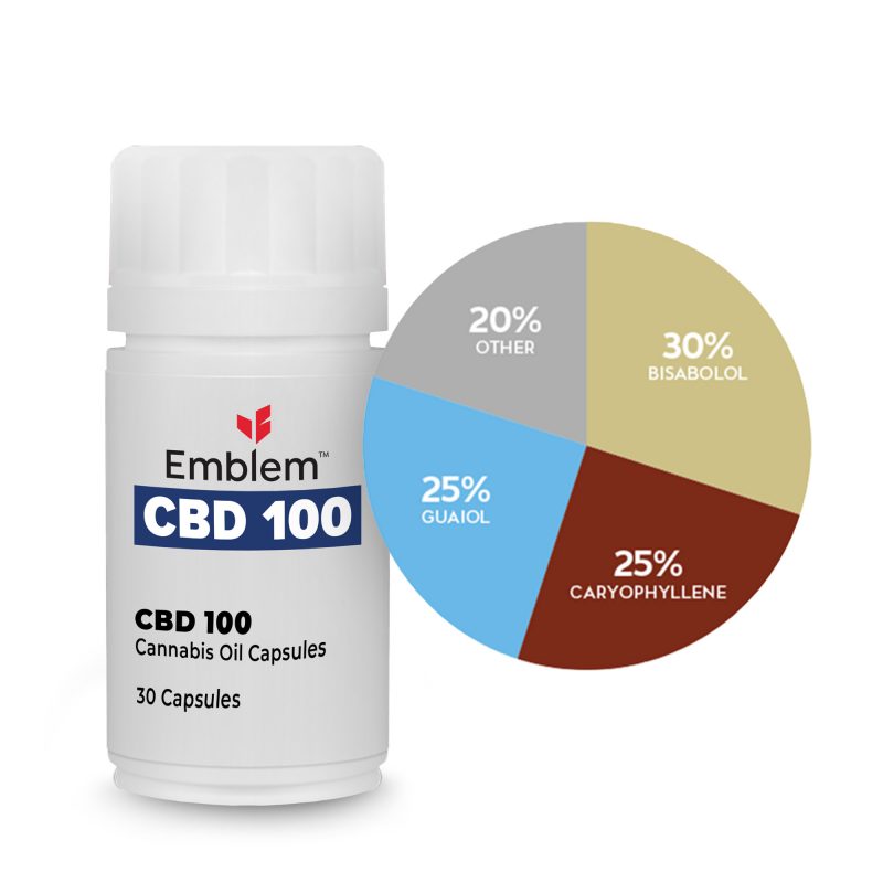 Emblem Capsules – CBD 100