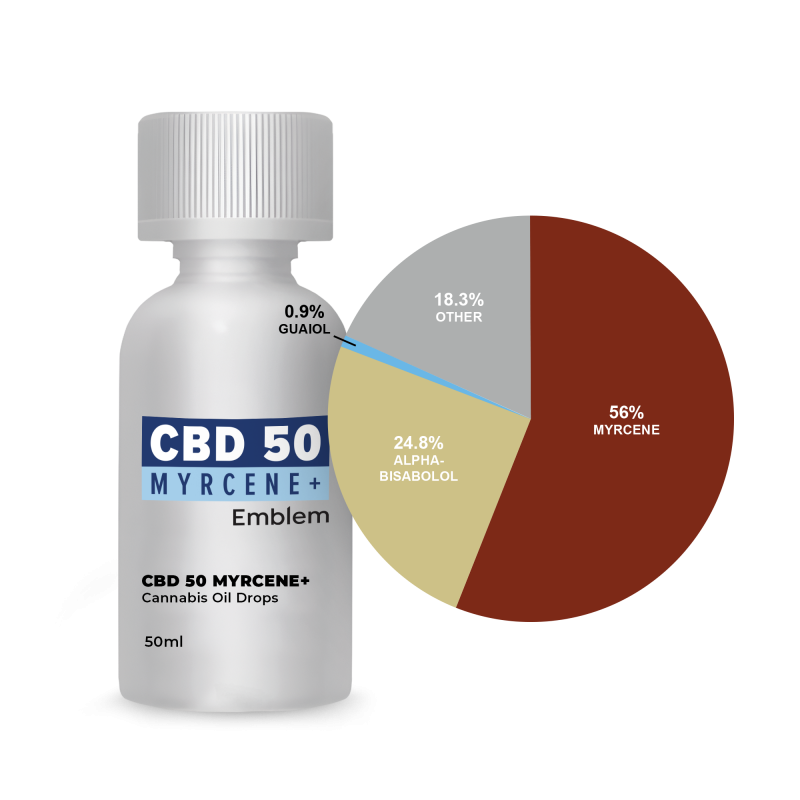 Emblem Oil – CBD 50 Myrcene+