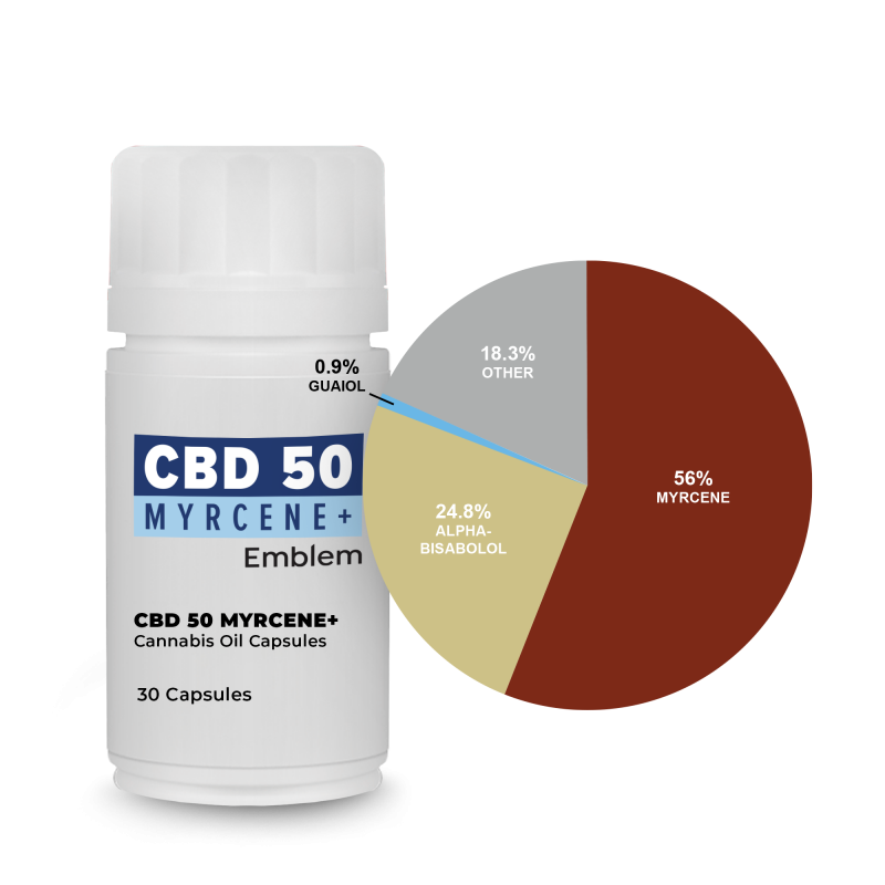 Emblem Capsules – CBD 50 Myrcene+